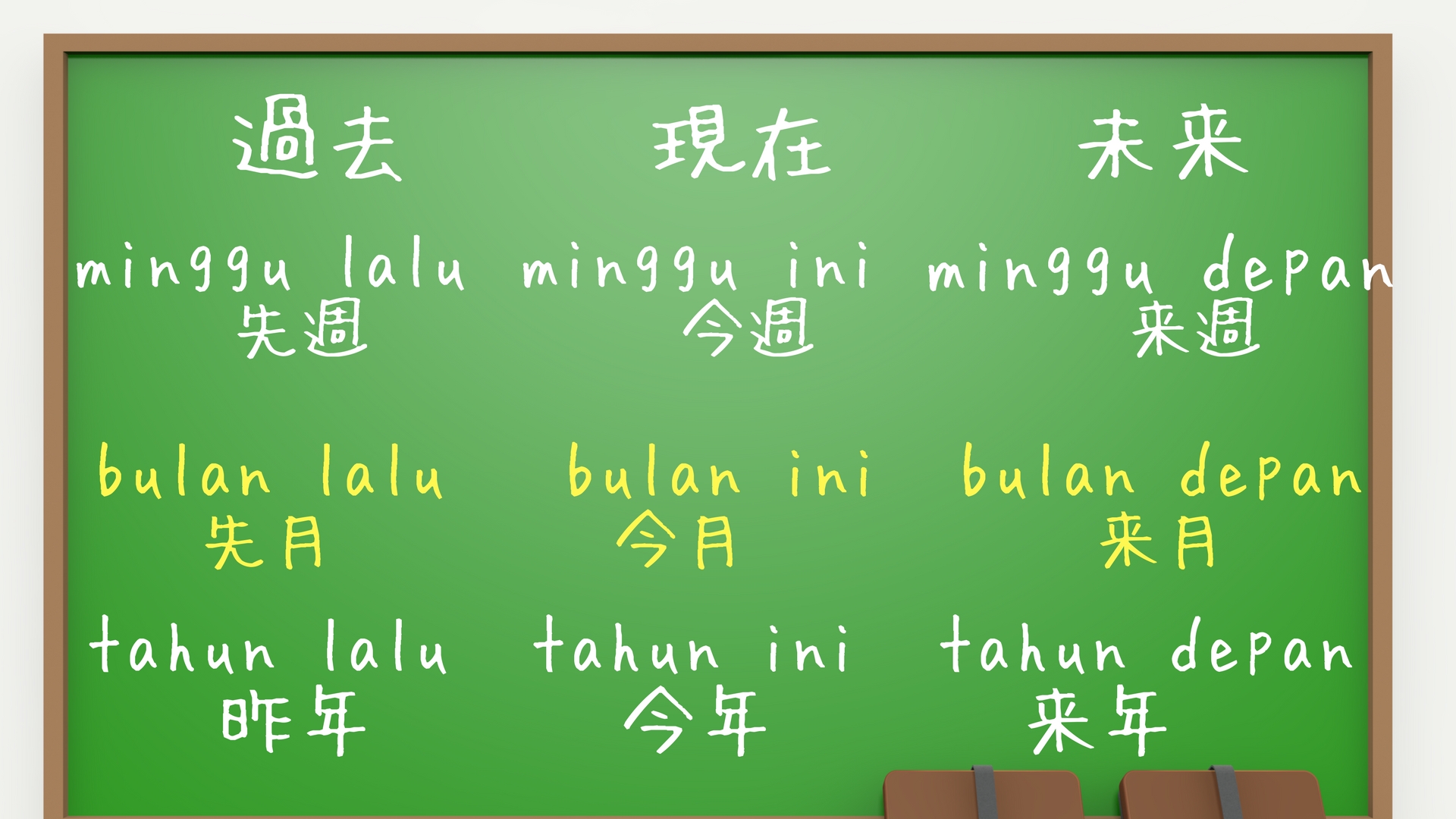 暗記命 インドネシア語の曜日の時制の読み方 覚え方 ジャパネシア