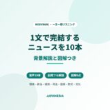 インドネシア語 リスニング 長い一文 10問 背景解説 図解