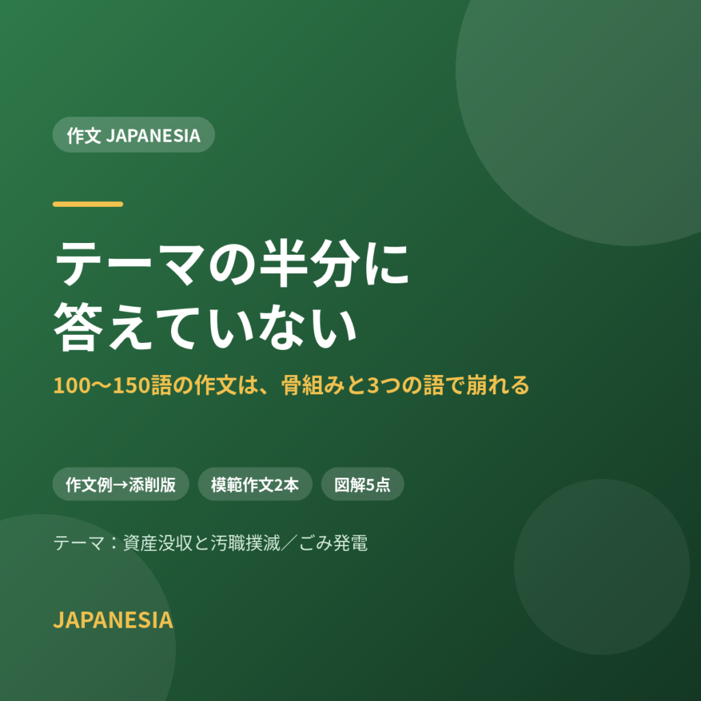 テーマの半分に答えていない——資産没収と汚職撲滅をテーマに100〜150語のインドネシア語作文を書く