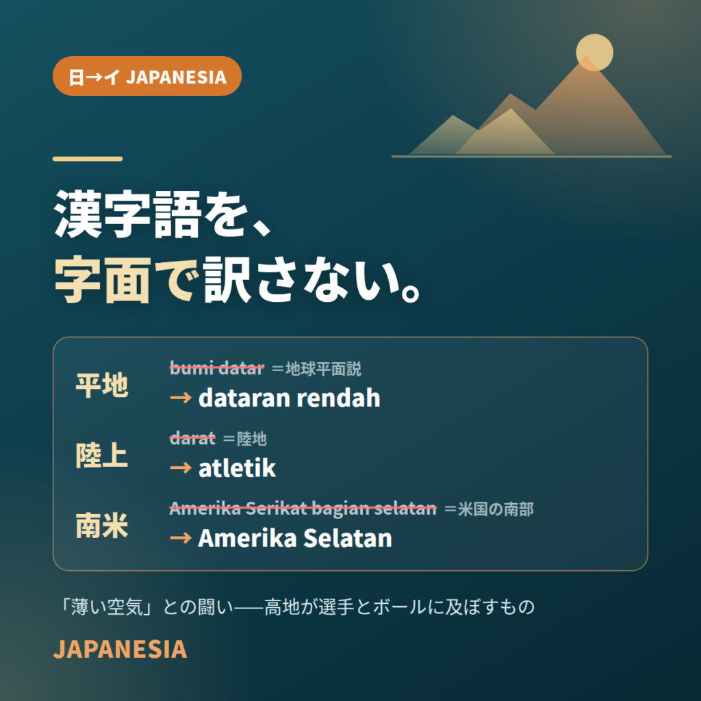 漢字語を、字面で訳さない。平地 bumi datar → dataran rendah、陸上 darat → atletik、南米 Amerika Serikat bagian selatan → Amerika Selatan