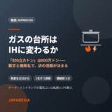 ガスの台所はIHに変わるか——インドネシア語のエネルギー記事を訳す(アイキャッチ)