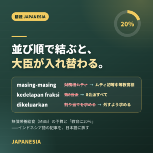 並び順で結ぶと、大臣が入れ替わる。masing-masing は肩書きで、kedelapan fraksi は8会派すべて、dikeluarkan は外すよう求める