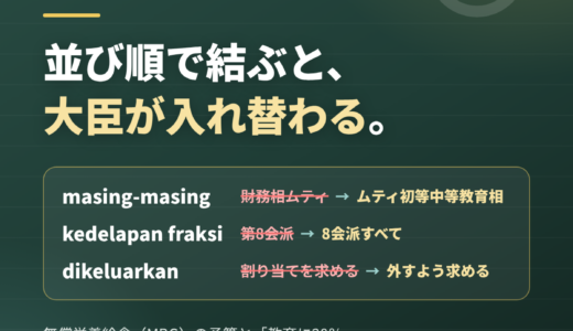 MBG予算は、なぜ教育費の枠から抜けないのか｜masing-masing と kedelapan で、記事の中身が入れ替わる